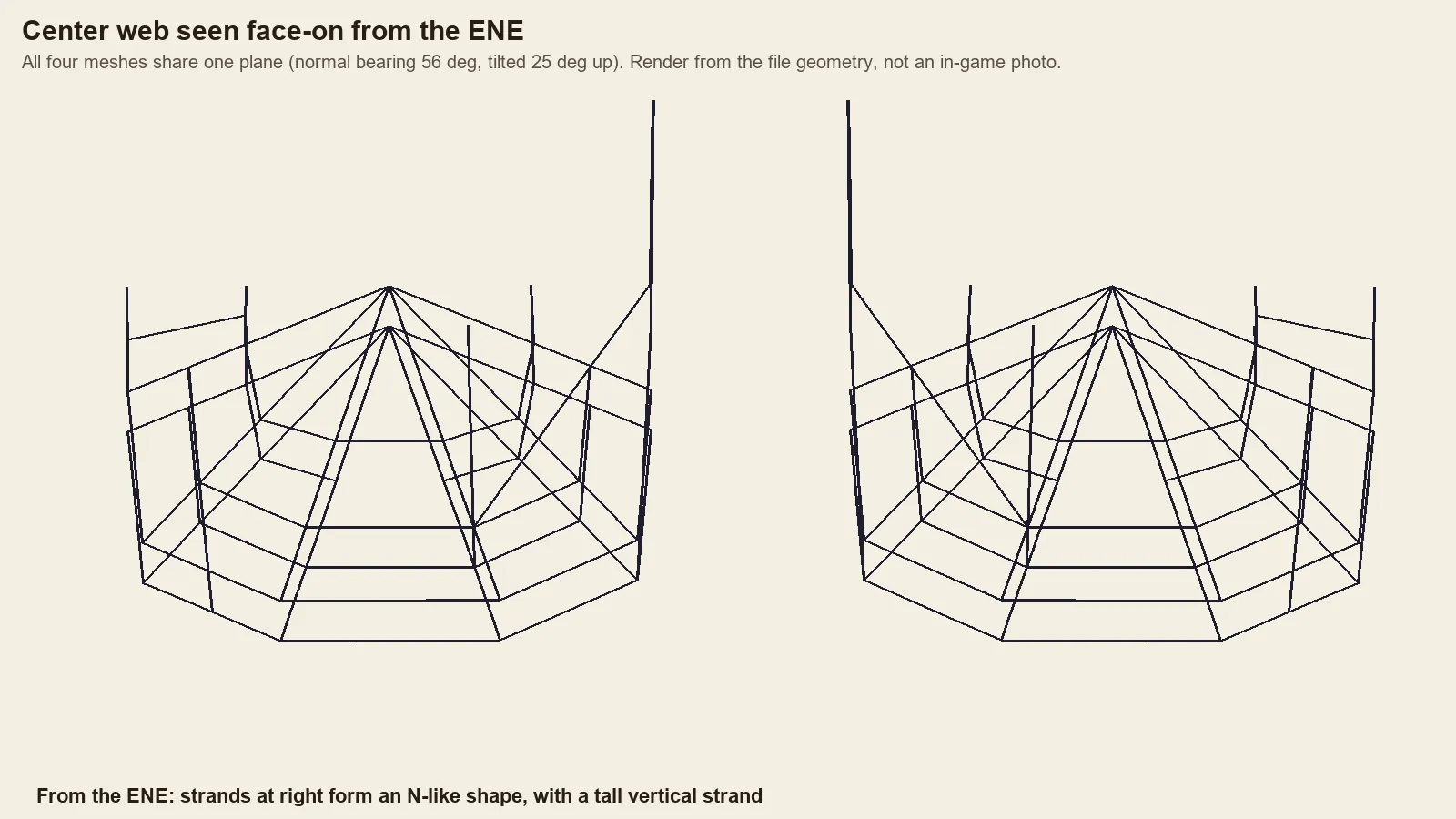 Wireframe of the center web meshes seen face-on from the east-northeast and from the opposite side.