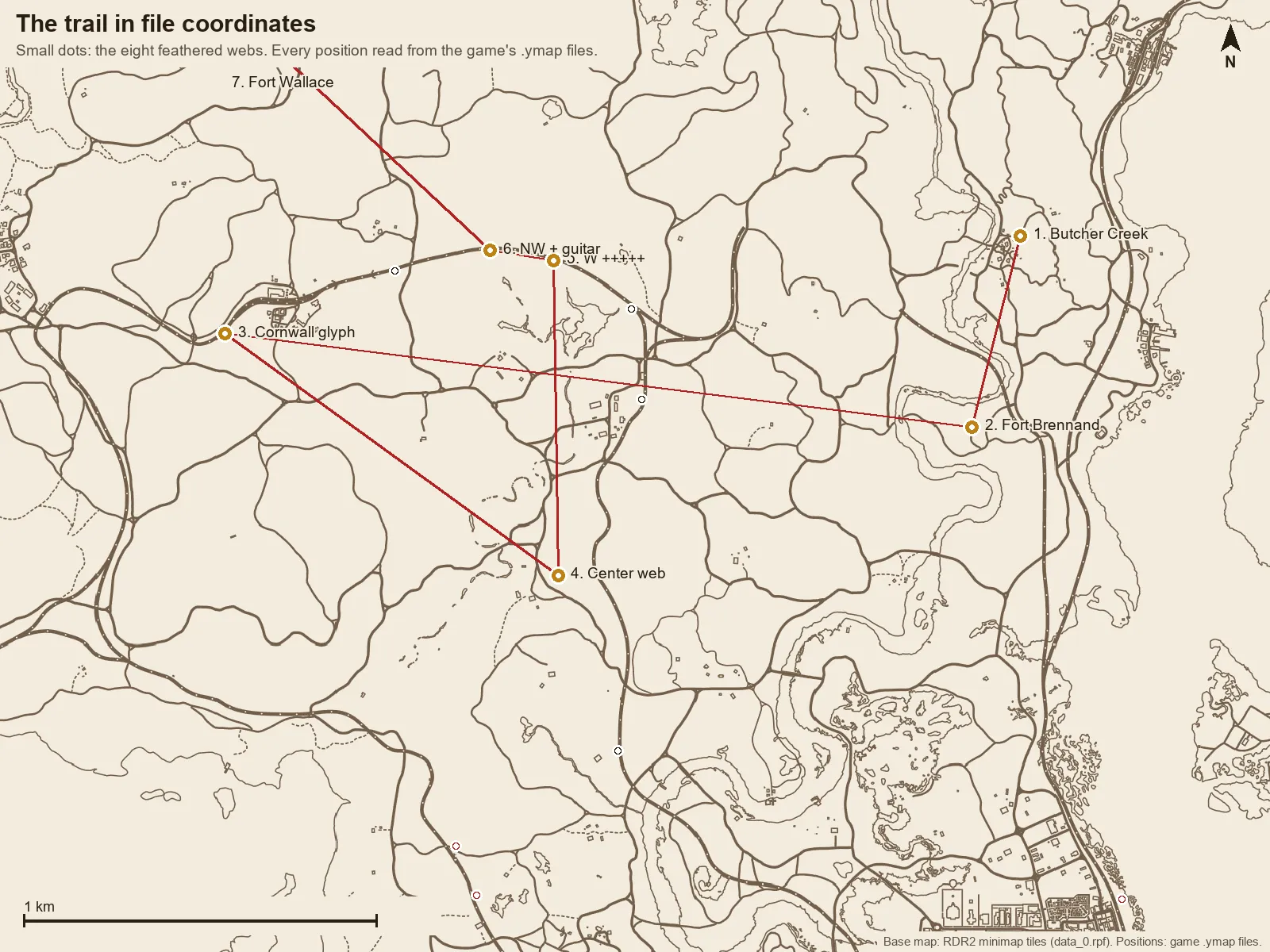 Overview map of the trail from Butcher Creek through Fort Brennand, Cornwall, the center web and both pole carvings to Fort Wallace.